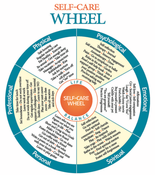 self_care_wheel